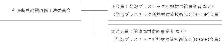 外張断熱耐震改修工法委員会