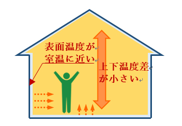 断熱された住宅