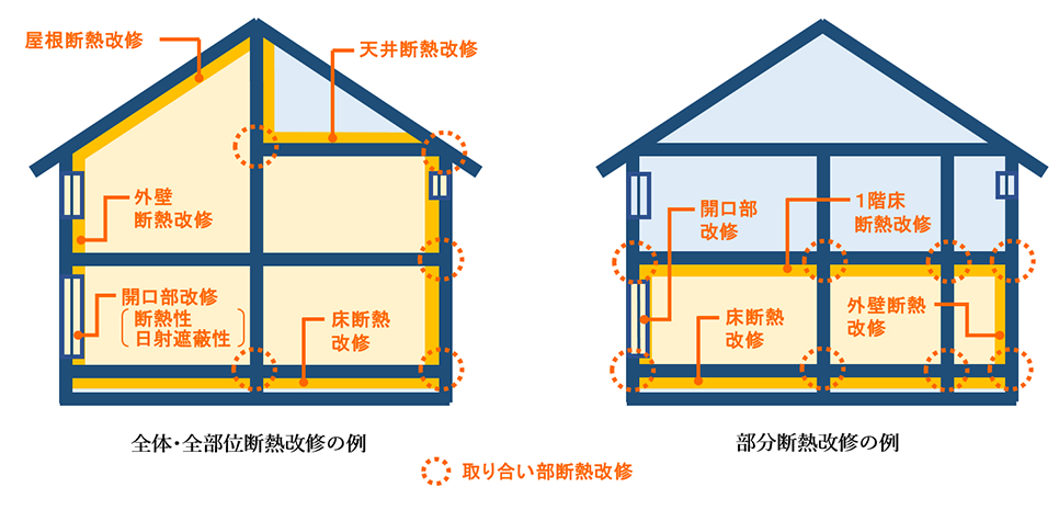 取り合い部断熱改修