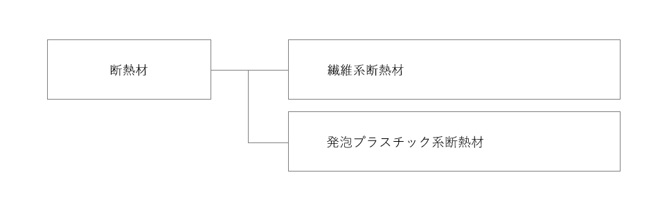 断熱材とは